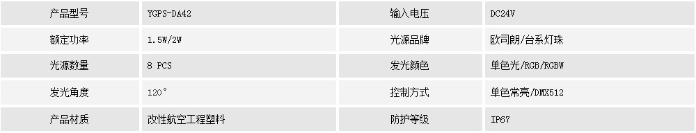 二次防水點(diǎn)光源    YGPS-DA42(圖1) 二次防水點(diǎn)光源    YGPS-DA42(圖1)