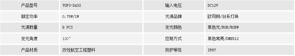 二次防水點(diǎn)光源YGPS-DA32(圖1) 二次防水點(diǎn)光源YGPS-DA32(圖1)