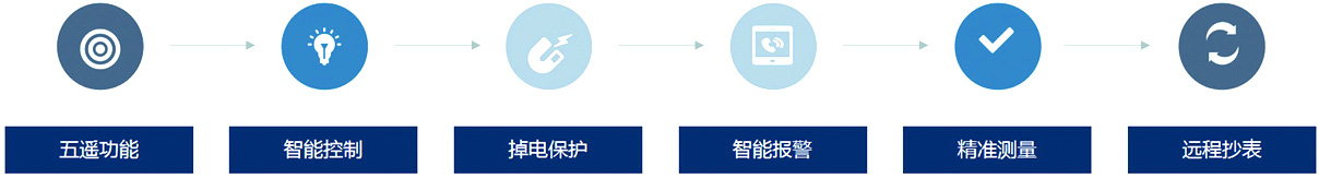 大數(shù)據(jù)智能管理平臺(圖3) 大數(shù)據(jù)智能管理平臺(圖3)