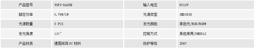 二次防水點光源    YGPS-DA25H(圖1) 二次防水點光源    YGPS-DA25H(圖1)