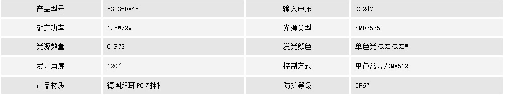 二次防水點(diǎn)光源    YGPS-DA45(圖1) 二次防水點(diǎn)光源    YGPS-DA45(圖1)