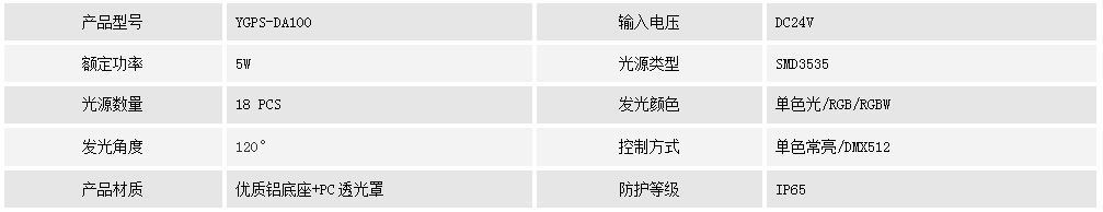 點(diǎn)光源   YGPS-DA100(圖1) 點(diǎn)光源   YGPS-DA100(圖1)