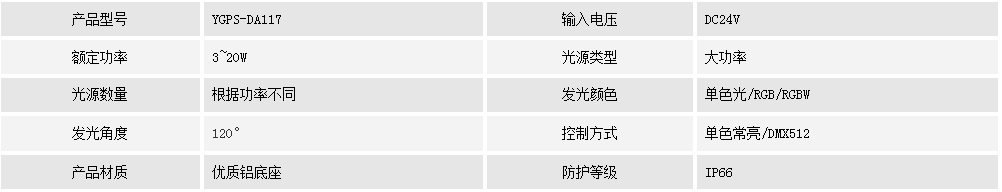 點光源    YGPS-DA117(圖1) 點光源    YGPS-DA117(圖1)