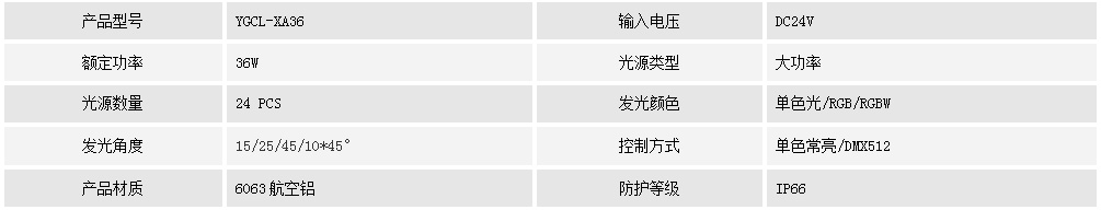 三面防眩洗墻燈YGCL-XA36(圖1) 三面防眩洗墻燈YGCL-XA36(圖1)