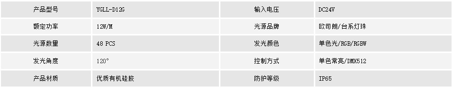 工程燈帶(圖1) 工程燈帶(圖1)